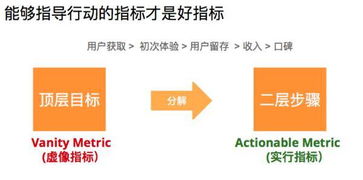如何運用分析指標框架驅動互聯網產品和運營效率提升